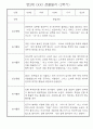 만2세반 1학기 관찰일지 (일상생활,놀이활동 기록) 4페이지