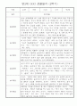 만2세반 2학기 관찰일지 (일상생활,놀이활동 기록) 1페이지