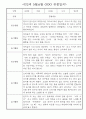 만2세반 일상과 놀이 5,6월 관찰일지 4페이지