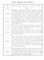 만2세반 일상과 놀이 5,6월 관찰일지 5페이지