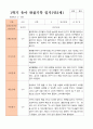 만2세 1학기 관찰일지 10명 3-8월 동안의 관찰내용입니다 1페이지