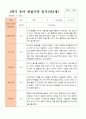 만2세 1학기 관찰일지 10명 3-8월 동안의 관찰내용입니다 6페이지
