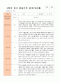 만2세 1학기 관찰일지 10명 3-8월 동안의 관찰내용입니다 7페이지