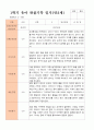 만2세 1학기 관찰일지 10명 3-8월 동안의 관찰내용입니다 9페이지