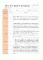 만2세 1학기 관찰일지 10명 3-8월 동안의 관찰내용입니다 10페이지