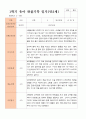 만2세 1학기 관찰일지 10명 3-8월 동안의 관찰내용입니다 14페이지