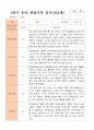 만2세 1학기 관찰일지 10명 3-8월 동안의 관찰내용입니다 15페이지