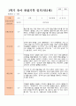 만2세 1학기 관찰일지 10명 3-8월 동안의 관찰내용입니다 18페이지