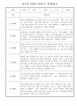 만2세 1년 (상반기+하반기) 일상과 놀이 관찰일지 5명 10Page 6페이지