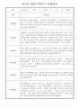만2세 1년 (상반기+하반기) 일상과 놀이 관찰일지 5명 10Page 7페이지