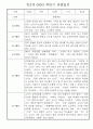 만2세 1년 (상반기+하반기) 일상과 놀이 관찰일지 5명 10Page 9페이지