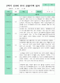 만4세 1년 관찰일지 18명 36페이지 24페이지