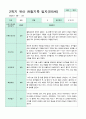 만5세 1년 관찰일지 3-2월 1학기 2학기 18명 36 페이지 24페이지