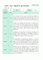 만5세 1년 관찰일지 3-2월 1학기 2학기 18명 36 페이지 32페이지