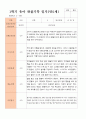 만5세 1학기 관찰일지 20명 1페이지