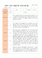 만5세 1학기 관찰일지 20명 2페이지
