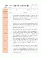 만5세 1학기 관찰일지 20명 6페이지