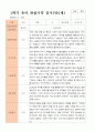 만5세 1학기 관찰일지 20명 7페이지
