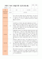 만5세 1학기 관찰일지 20명 8페이지