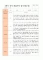 만5세 1학기 관찰일지 20명 9페이지