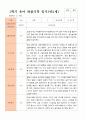 만5세 1학기 관찰일지 20명 15페이지