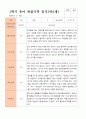 만5세 1학기 관찰일지 20명 17페이지