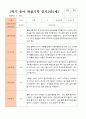 만5세 1학기 관찰일지 20명 19페이지