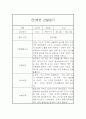 만2세 평가제 6개영역 1학기 관찰일지 및 발달평가 15명 30Page 11페이지