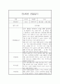 만2세 평가제 6개영역 1학기 관찰일지 및 발달평가 15명 30Page 17페이지