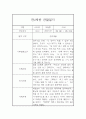 만2세 평가제 6개영역 1학기 관찰일지 및 발달평가 15명 30Page 29페이지
