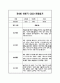 만2세 1년 3월-2월 놀이,일상 관찰일지 및 상반기,하반기 총평 3페이지