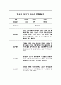 만2세 1년 3월-2월 놀이,일상 관찰일지 및 상반기,하반기 총평 5페이지