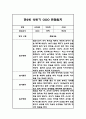만2세 1년 3월-2월 놀이,일상 관찰일지 및 상반기,하반기 총평 7페이지