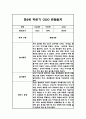 만2세 1년 3월-2월 놀이,일상 관찰일지 및 상반기,하반기 총평 12페이지