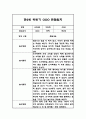 만2세 1년 3월-2월 놀이,일상 관찰일지 및 상반기,하반기 총평 13페이지