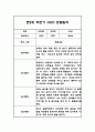 만2세 1년 3월-2월 놀이,일상 관찰일지 및 상반기,하반기 총평 15페이지