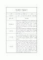 만2세 평가제 6개영역 2학기 관찰일지 및 발달평가 15명 30페이지 3페이지