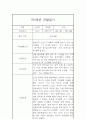 만2세 평가제 6개영역 2학기 관찰일지 및 발달평가 15명 30페이지 17페이지