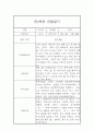 만2세 평가제 6개영역 2학기 관찰일지 및 발달평가 15명 30페이지 21페이지