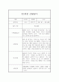만2세 평가제 6개영역 2학기 관찰일지 및 발달평가 15명 30페이지 23페이지