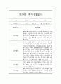 어린이집 만3세 1년분량 관찰일지와 발달평가 - 놀이,일상 관찰일지 15페이지