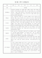 만1세 평가제 6개영역 1학기 관찰일지 및 1학기 발달평가 20명 3페이지