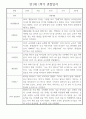 만1세 평가제 6개영역 1학기 관찰일지 및 1학기 발달평가 20명 16페이지