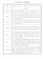 만1세 평가제 6개영역 1학기 관찰일지 및 1학기 발달평가 20명 18페이지