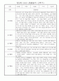 만2세반 1년분량 관찰일지 (일상생활,놀이활동 기록) 2페이지