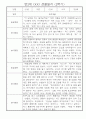 만2세반 1년분량 관찰일지 (일상생활,놀이활동 기록) 7페이지