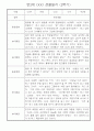 만2세반 1년분량 관찰일지 (일상생활,놀이활동 기록) 10페이지