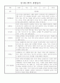 만1세 평가제 6개영역 2학기 관찰일지 및 2학기 발달평가 30명 3페이지
