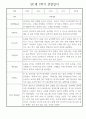 만1세 평가제 6개영역 2학기 관찰일지 및 2학기 발달평가 30명 6페이지