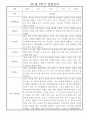 만1세 평가제 6개영역 2학기 관찰일지 및 2학기 발달평가 30명 7페이지